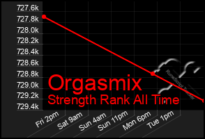 Total Graph of Orgasmix