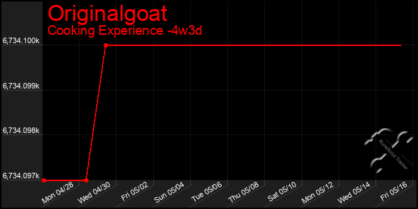 Last 31 Days Graph of Originalgoat