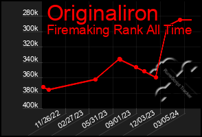 Total Graph of Originaliron