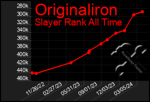 Total Graph of Originaliron