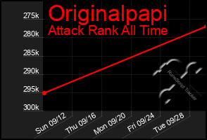 Total Graph of Originalpapi