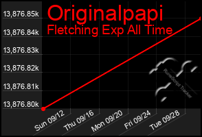 Total Graph of Originalpapi