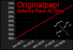 Total Graph of Originalpapi