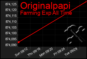 Total Graph of Originalpapi