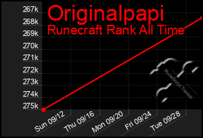 Total Graph of Originalpapi