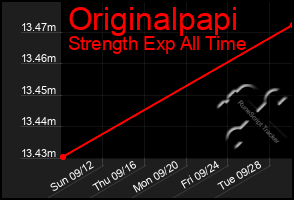 Total Graph of Originalpapi
