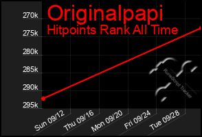 Total Graph of Originalpapi