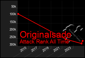 Total Graph of Originalsade