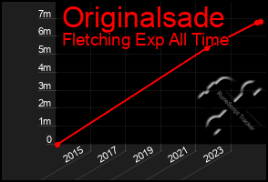 Total Graph of Originalsade