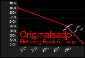 Total Graph of Originalsade