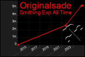 Total Graph of Originalsade