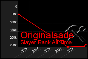 Total Graph of Originalsade