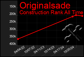 Total Graph of Originalsade