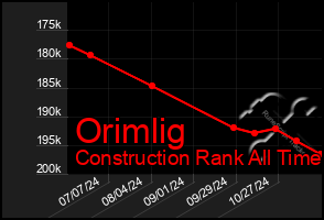 Total Graph of Orimlig