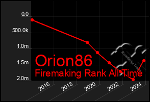 Total Graph of Orion86