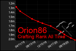 Total Graph of Orion86