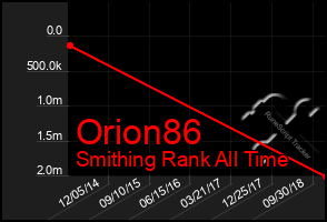 Total Graph of Orion86