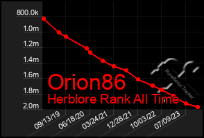 Total Graph of Orion86