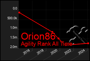 Total Graph of Orion86