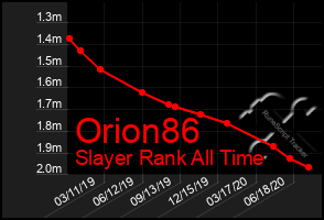 Total Graph of Orion86
