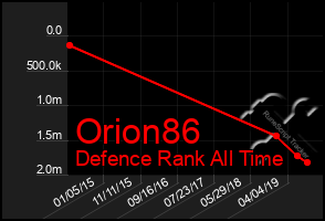 Total Graph of Orion86