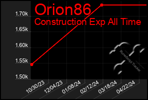 Total Graph of Orion86