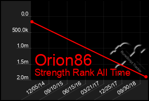 Total Graph of Orion86