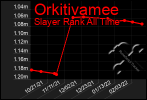 Total Graph of Orkitivamee