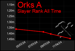 Total Graph of Orks A