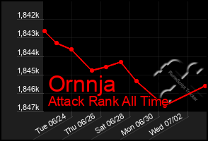 Total Graph of Ornnja