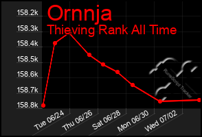 Total Graph of Ornnja
