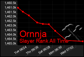Total Graph of Ornnja