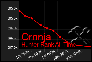 Total Graph of Ornnja