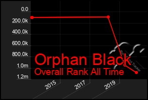 Total Graph of Orphan Black