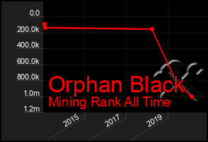 Total Graph of Orphan Black