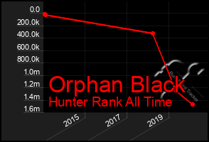 Total Graph of Orphan Black