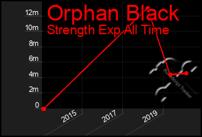 Total Graph of Orphan Black