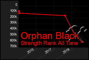 Total Graph of Orphan Black