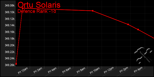 Last 24 Hours Graph of Ortu Solaris