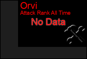 Total Graph of Orvi