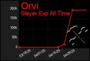 Total Graph of Orvi