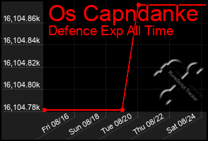 Total Graph of Os Capndanke