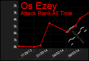 Total Graph of Os Ezey