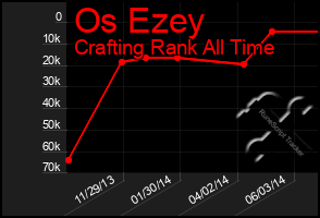 Total Graph of Os Ezey