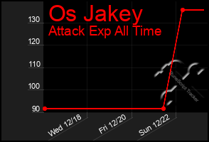 Total Graph of Os Jakey