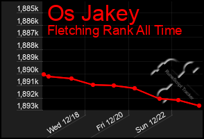 Total Graph of Os Jakey