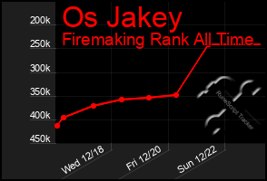 Total Graph of Os Jakey