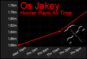 Total Graph of Os Jakey