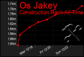 Total Graph of Os Jakey