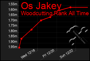 Total Graph of Os Jakey